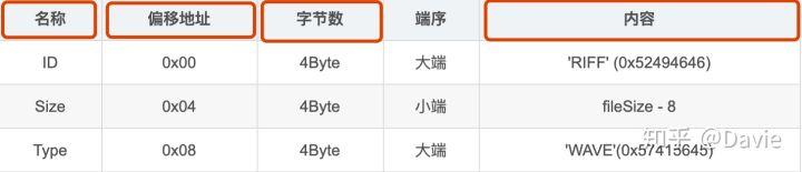 音频常用格式(音频格式介绍和说明)(2)