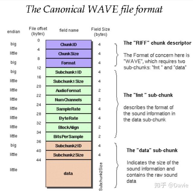 音频常用格式(音频格式介绍和说明)(1)