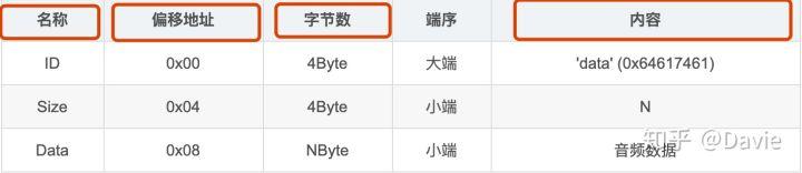 音频常用格式(音频格式介绍和说明)(3)