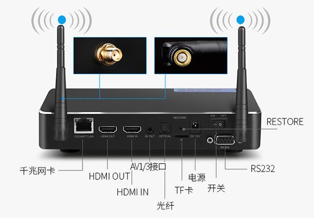 网络硬盘播放器比较(三款智能硬盘播放器接口对对碰)(5)