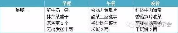 糖尿病的健康食谱一日三餐(糖尿病吃出花样血糖好)(3)