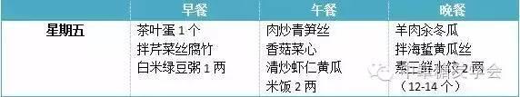糖尿病的健康食谱一日三餐(糖尿病吃出花样血糖好)(7)