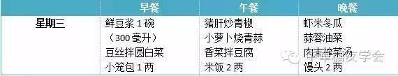 糖尿病的健康食谱一日三餐(糖尿病吃出花样血糖好)(5)