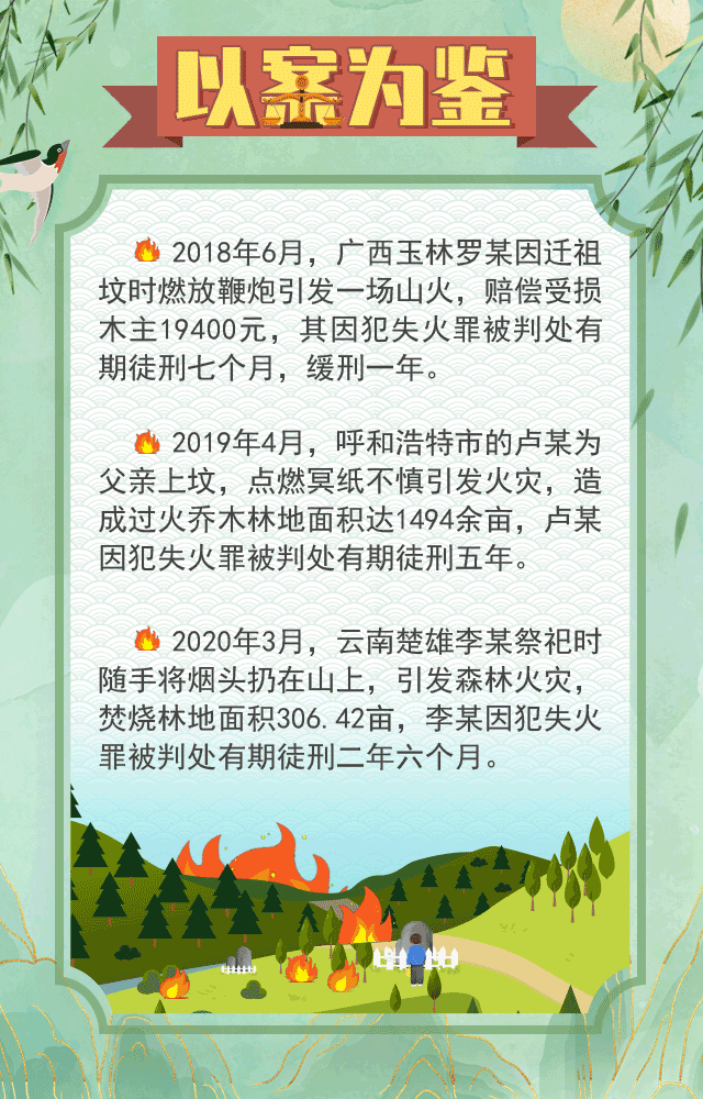 清明扫墓禁止燃烧冥币(烧冥币放鞭炮)(2)
