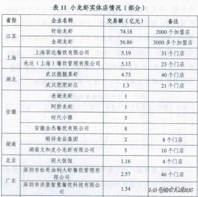 全国小龙虾地图出炉(十大小龙虾产地之盱眙县)(5)