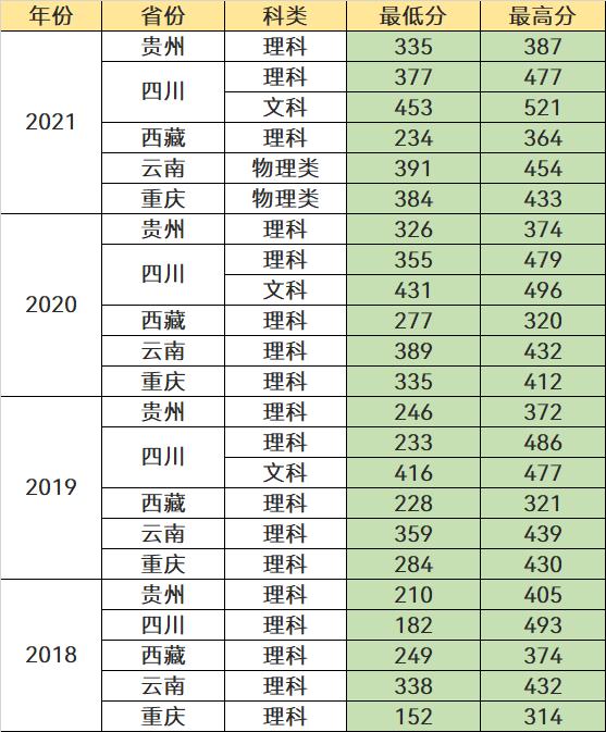 全国四所最好的专科院校(3所值得选择的专科院校)(3)