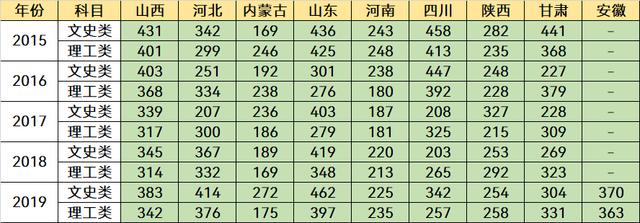 全国四所最好的专科院校(3所值得选择的专科院校)(9)