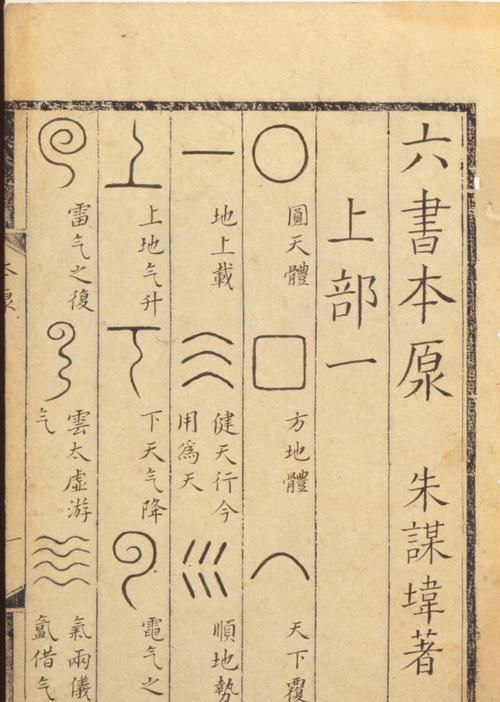 举例说明什么是“六书”