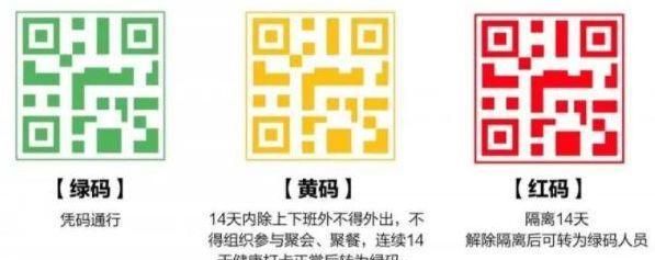 黄码是什么样子