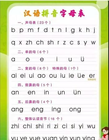 6个复韵母和10个整体认读音节是哪些