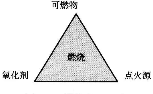 点火源的概念是什么