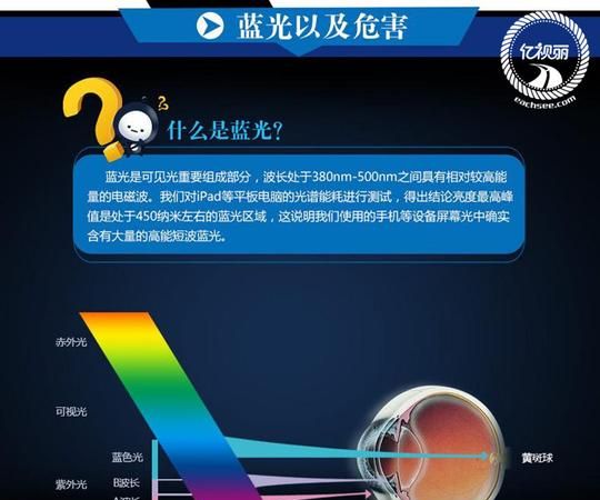 蓝光包括紫外线吗