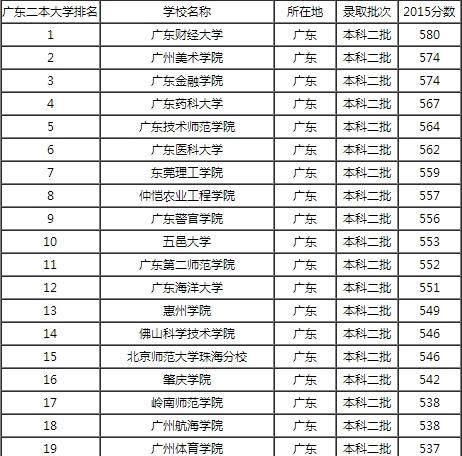 2a财经大学有什么