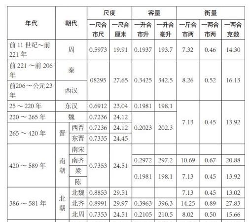 香港黄金一两等于多少克