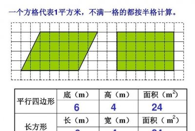 ​平方面积怎么算，十平方是怎么计算的？