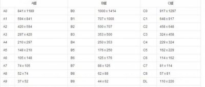​a4纸多大，a4纸张尺寸一般是多大？