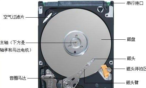 固态硬盘和普通硬盘的区别,液态硬盘和固态硬盘有什么区别图4