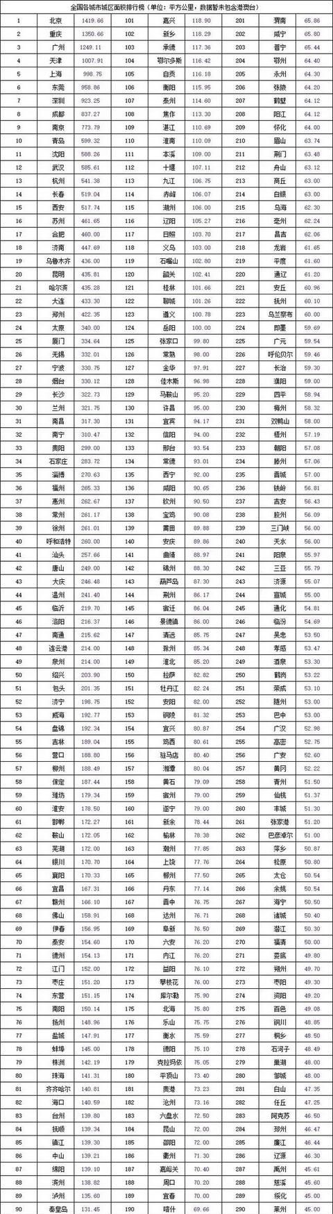 中国陆地面积最大的省,中国哪个省填海造陆的面积最大?图3