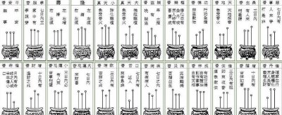 ​三炷香72图解，本质为48图解_72图解是后裔编写的