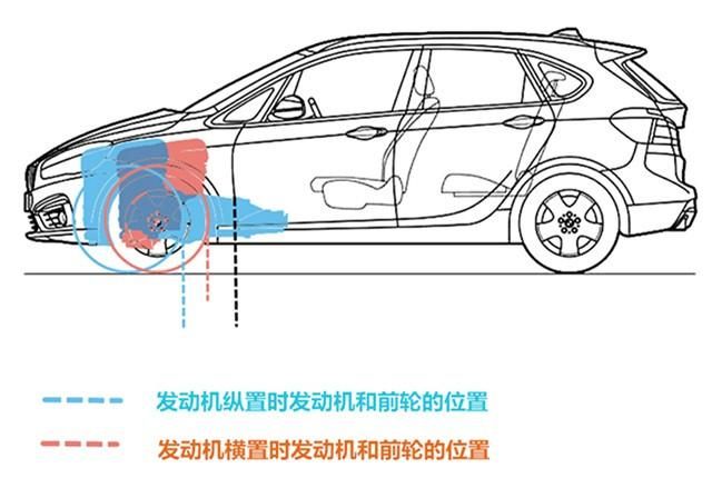 前驱车和后驱车各有什么优缺点吗