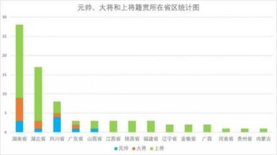 ​中国开国十大将军家乡(我国开国十大将军是哪位)