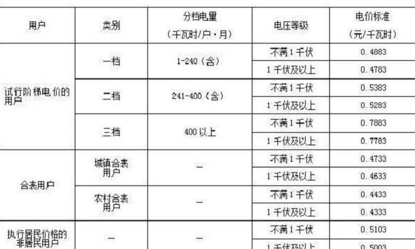 一度电等于多少瓦：一度电等于多少瓦 怎么换算