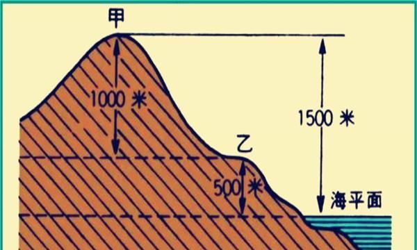 寻星计算软件,中六卫星是不是在升级图4