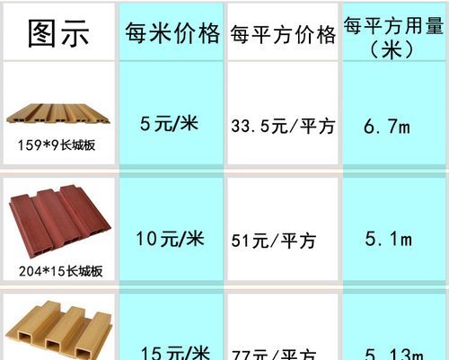 生态方木吊顶用多大规格的