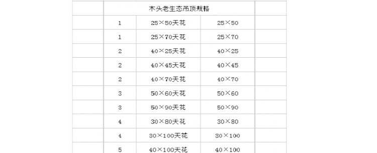 生态板尺寸是多少