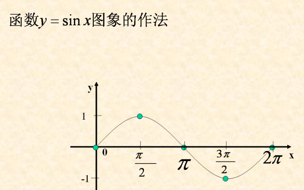 sin5度等于多少,Sin5度等于多少图4