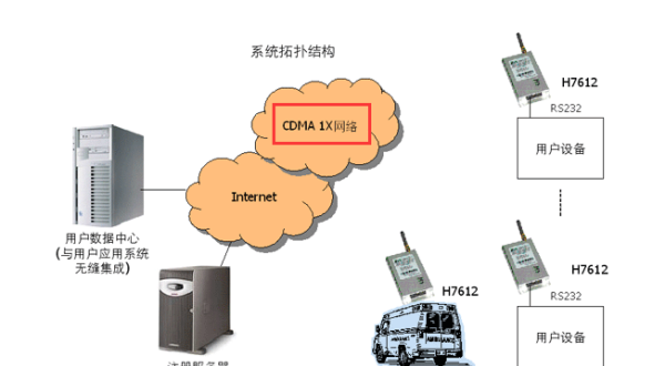 什么是cdma,cdma是什么意思图4
