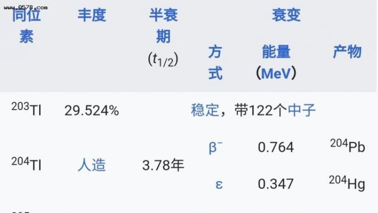 一个金旁一个它字读什么