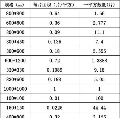 瓷砖规格尺寸大全