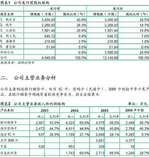 工业企业营业收入包括哪些