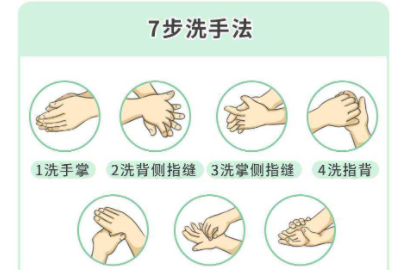 洗手七步法口诀,儿童7步洗手法顺口溜图4