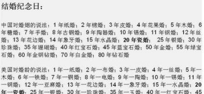 ​珊瑚婚是指结婚多少年,珊瑚婚是指结婚多少年?