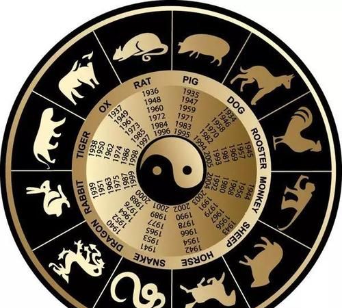 十二属相大小排列