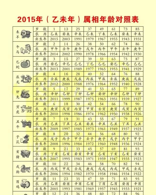 十二属相的排序怎么排的，十二生肖中排在第1位的动物是谁？那么排在第2位的是什么？图3