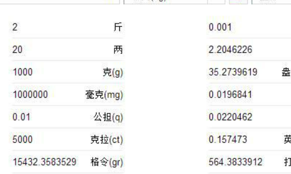 千克是几斤重,千克等于多少斤怎么算图4