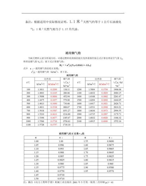 化学中煤的热值是多少
