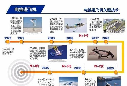 轮船称呼的来历