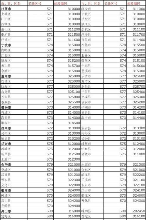 0571是哪里的长途区号