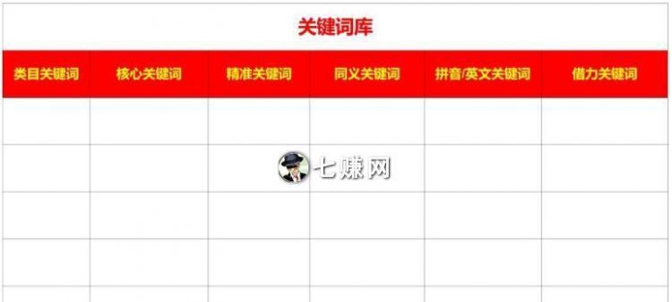 关键词界定怎么写