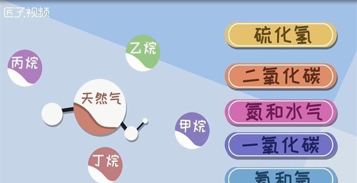 天然气的主要成分化学式怎么写