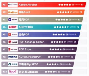 ​深圳数码快印公司排名  深圳数码快印招聘