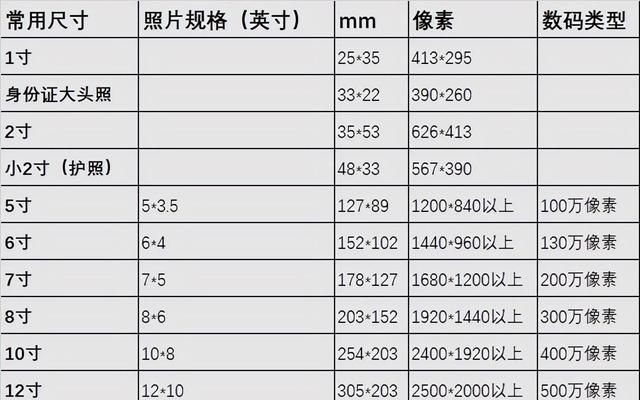 5寸照片，5寸的照片大概是多少厘米？图4