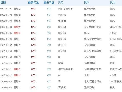 北京冬天气温一般多少度,北京历史最低气温是多少度?冬天?