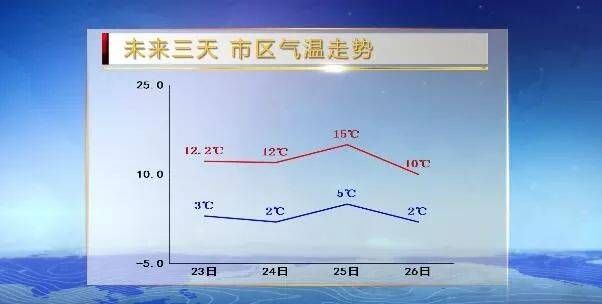 山东冬天一般零下多少度