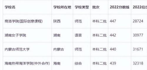 文科400二本大学西安大学 文科400分左右的二本大学-第1张图片-