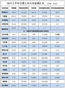 ​19家白酒上市企业排名(白酒企业禁止上市)